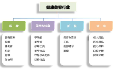 從內(nèi)貿(mào)到外貿(mào)的華麗轉(zhuǎn)身 敦煌網(wǎng)資深賣家揭秘化妝品企業(yè)快速切入跨境電商之路